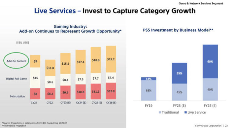 Sony has unveiled the sales data for its PC game titles, with Spider-Man boasting impressive sales of 1.5 million copies and The Last of Us recording 368,000 copies sold. Photo 2
