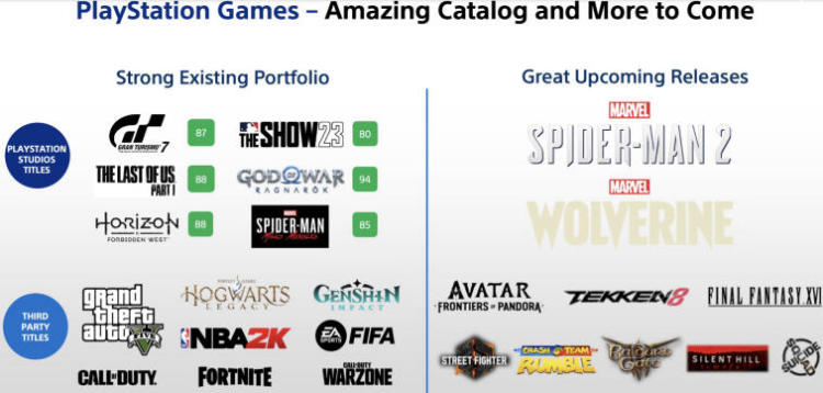 Sony has unveiled the sales data for its PC game titles, with Spider-Man boasting impressive sales of 1.5 million copies and The Last of Us recording 368,000 copies sold. Photo 3
