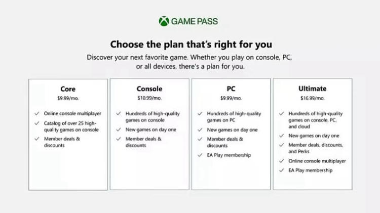 Microsoft Rebrands Xbox Game Pass for PC, Announce Day-One