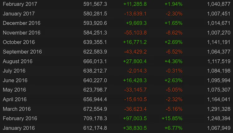 Dota 2 Live Player Count and Statistics (2023)