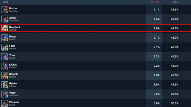 Valorant's Deadlock Set to Rise: Upcoming Buff to Elevate Her Sentinel Role 2