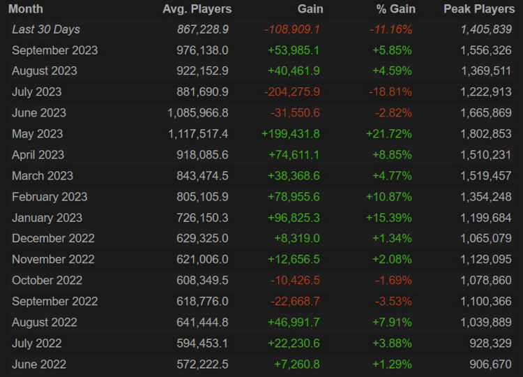 Refund Me If You Can Steam Charts & Stats