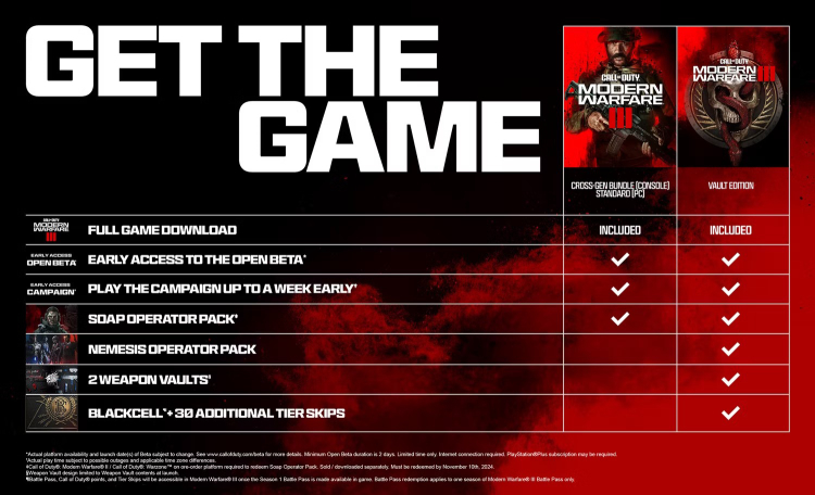 Eager to Enjoy Call of Duty: Modern Warfare 3 PS5 Beta? Here's How to Play  - EssentiallySports