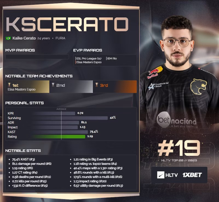 KSCERATO: Resilience, Brilliance, and the 19th Spot - A Rollercoaster Journey Through CS:GO's 2023 1