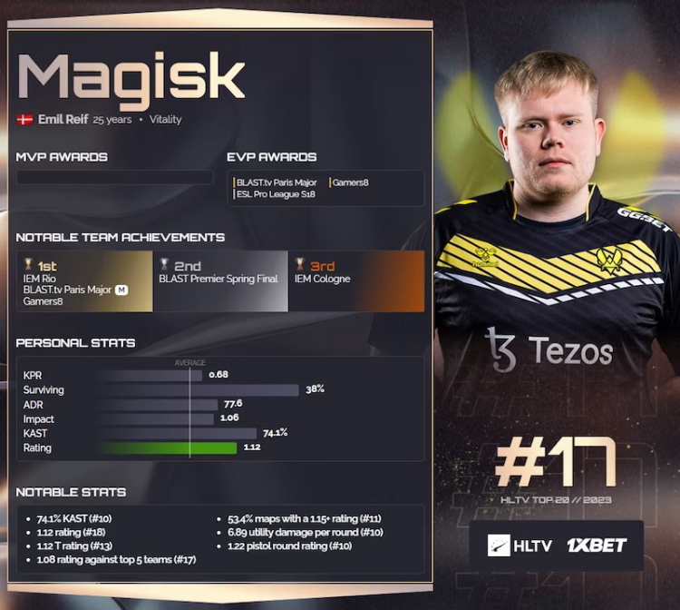 Magisk's Unyielding Triumph: A Tale of Resilience, Redemption, and the Pursuit of Excellence in CS:GO 1