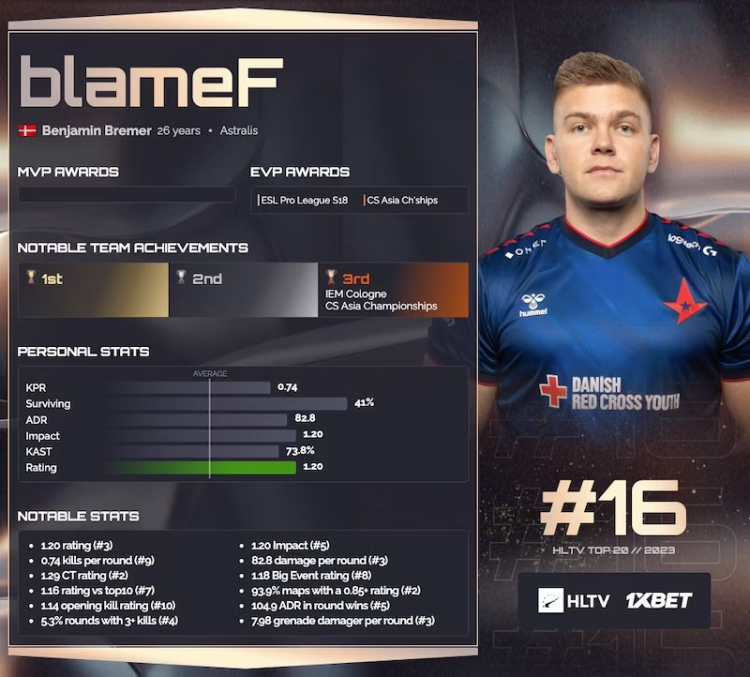 blameF's Explosive Journey: A Dominant Force in 2023's Top 20 Players of the Year 1