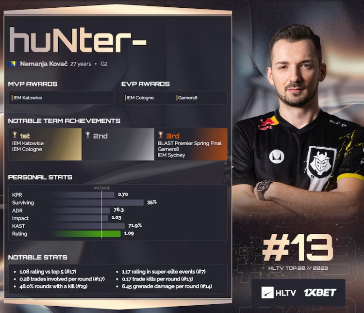Rising from the Balkans: huNter-'s Thrilling Journey to Counter-Strike Glory and a Stalwart Spot in the Top 20 Players of the Year! 1
