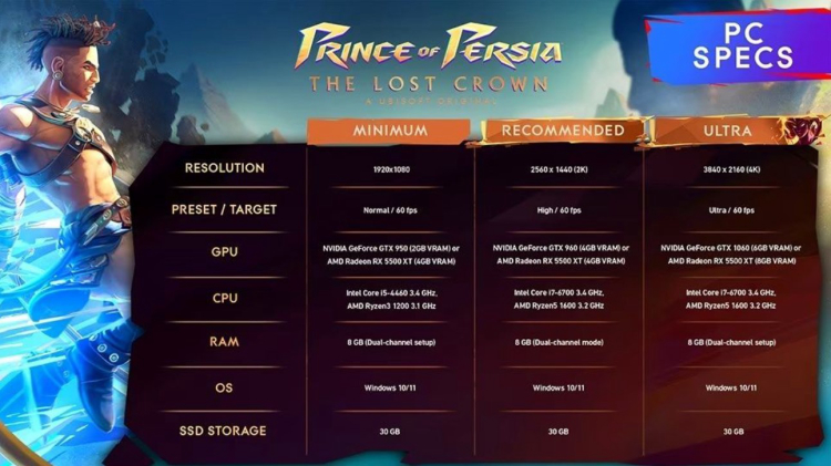 Ubisoft has revealed the system requirements for the game Prince of Persia: The Lost Crown 1