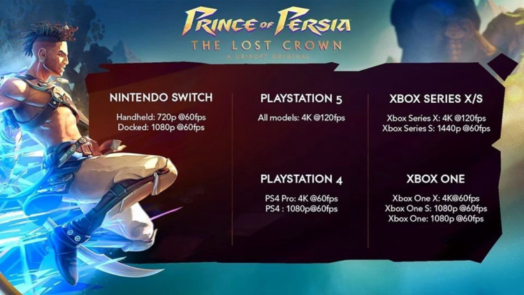 Ubisoft has revealed the system requirements for the game Prince of Persia: The Lost Crown 2
