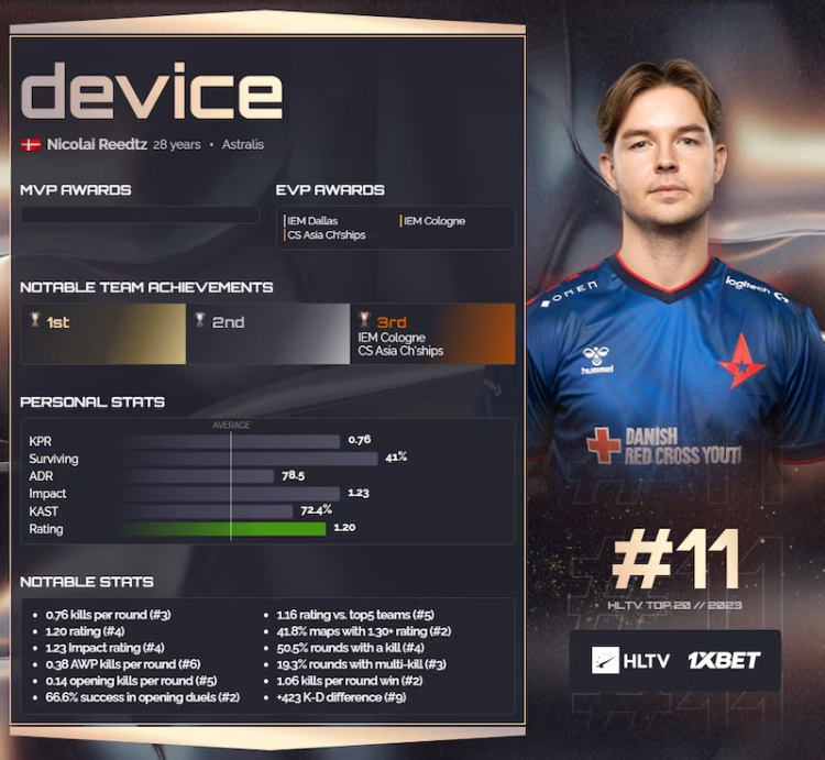 Device's Resurgence: Dominating CS:GO in 2023 with Astralis – A Tale of Tenacity and Triumph! 1