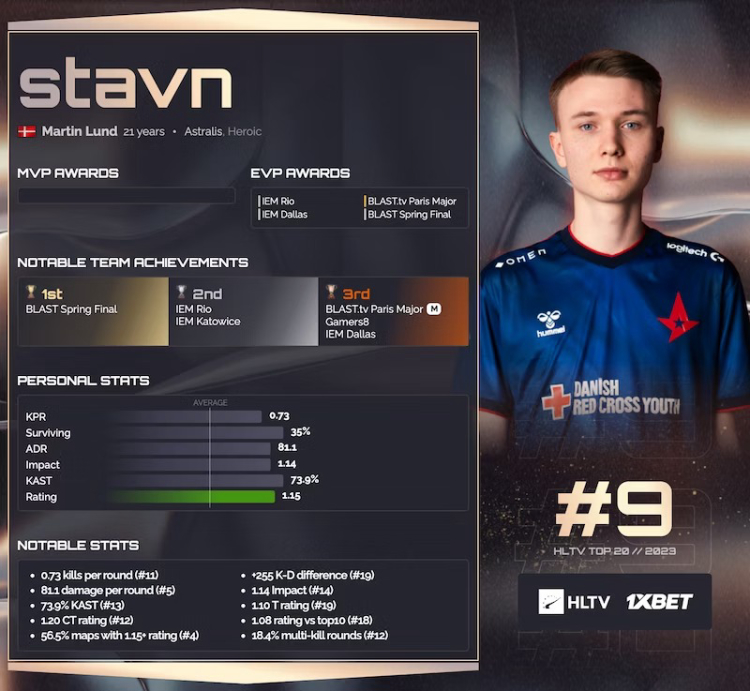 Stavn's Stellar Journey: A Tale of Consistency, Triumphs, and Challenges in the World of Counter-Strike 1