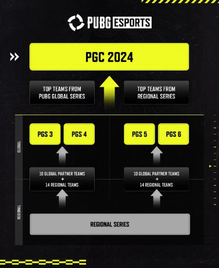 KRAFTON has announced the schedule for PUBG tournaments in 2024 2