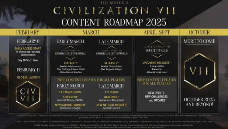 Firaxis Games Reveals Civilization VII Roadmap for 2025 1