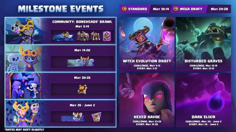 💀 Clash Royale Season 71: “Undead March” Brings Skeleton Chaos This May 2025 1