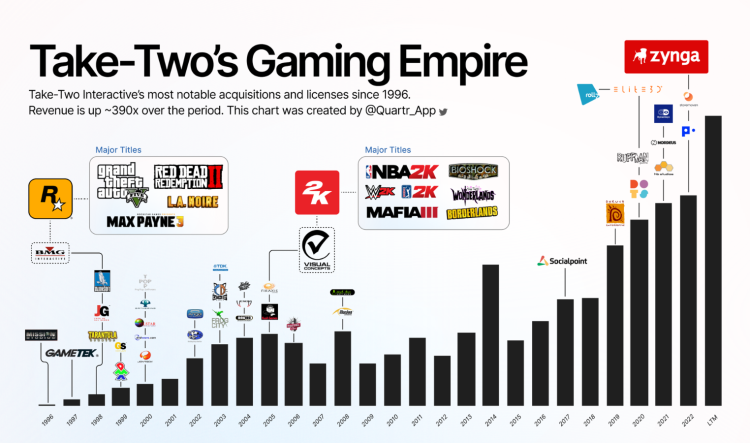 GTA 6 Delayed: But Maybe That’s the Brilliant Plan? 1