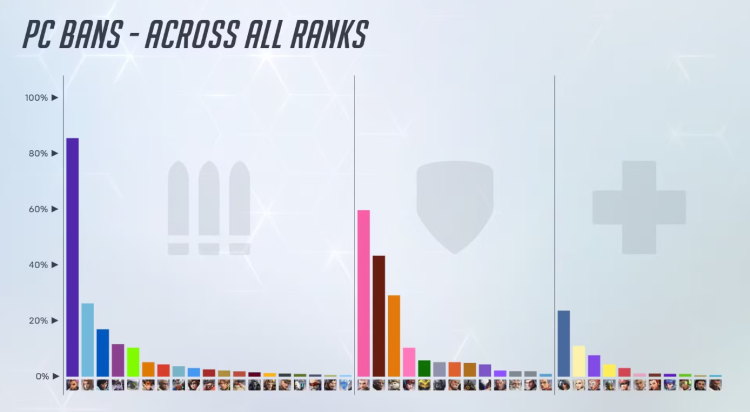 Overwatch 2 Teases More Nerfs for Sombra Amid High Ban Rates 1