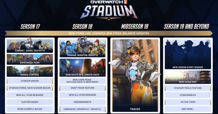 Overwatch 2 Overhauls Stadium Roadmap: Delays, Hero Swaps, and New Features 1