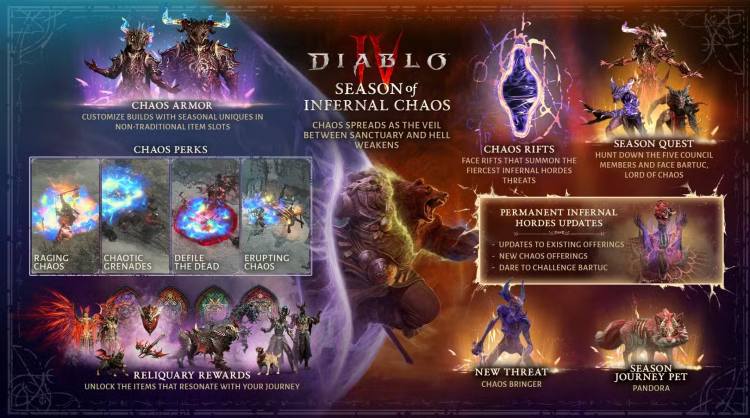 Diablo 4 Season 10 Revealed: Infernal Chaos 1