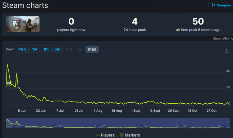 “Squad 22: ZOV” – russia’s “Answer to Counter-Strike” That Nobody Asked For 1