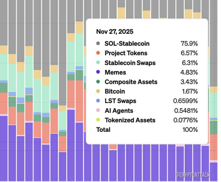 Solana Memecoin Trading Hits Record Low: Shift Signals Maturing Market or End of Hype? 1