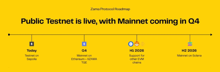 Zama Protocol Kicks Off Token Sale Registration 1