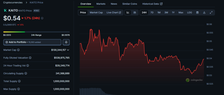 X Kills Crypto Projects: Ban on API for InfoFi Apps 1