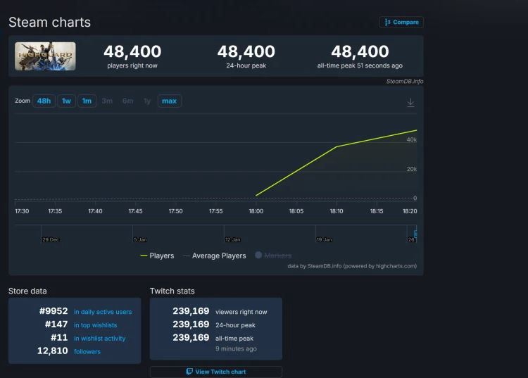Highguard Receives First Reviews from Critics and Gamers, and It’s Mixed 1