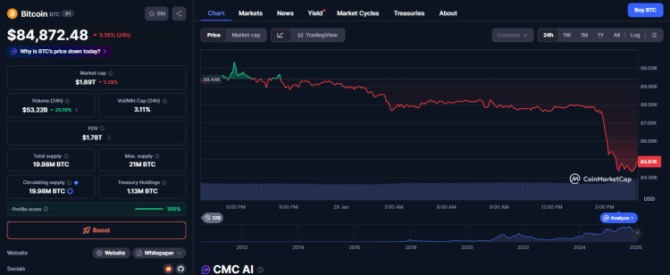 BTC Pump Down Again: Massive Long Liquidations of $320 Million 1