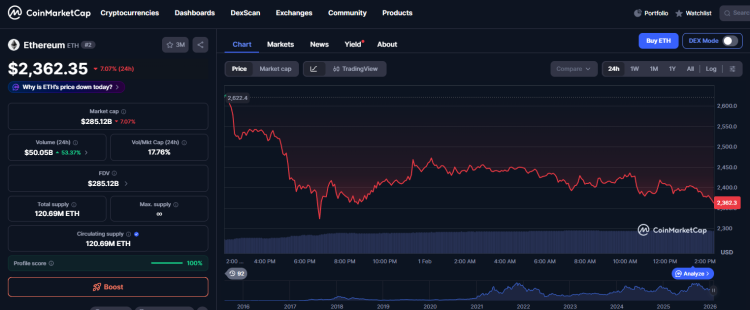 The Real Reason for the Crypto Market Crash: Behind-the-Scenes Analysis 2