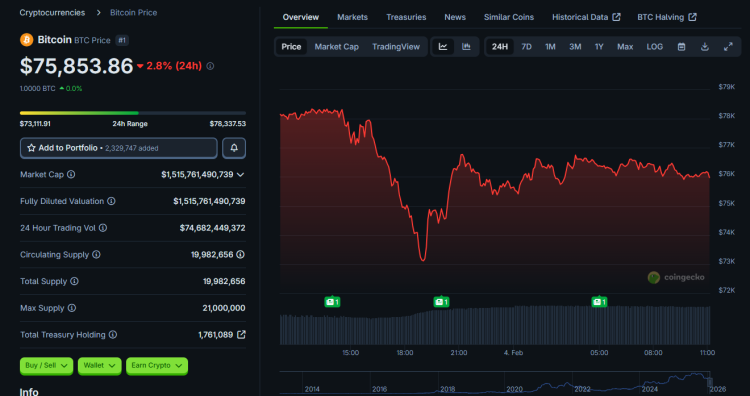 End of Bear Market in Crypto Approaching 1