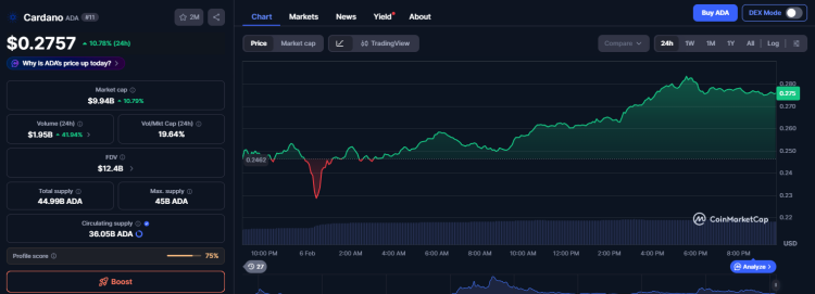 Cardano Founder Gets Closer to the People: From Selling Lamborghini to $3 Billion Losses 1