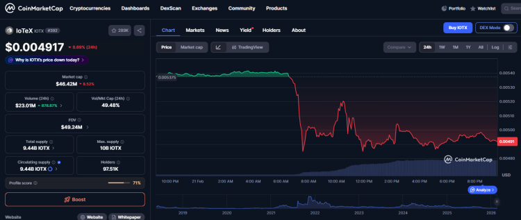 Major Security Breach Hits IoTeX: $4.3 Million in Assets Drained from Token Safe Amid Private Key Leak 1