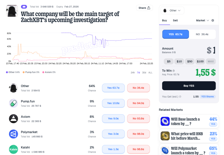 New Investigation from ZachXBT: Crypto Community Awaits Insider Trading Exposure 1
