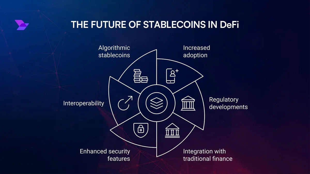 Boom in Stablecoins & DeFi 2025: USDT, USDC Growth & Innovations Explained