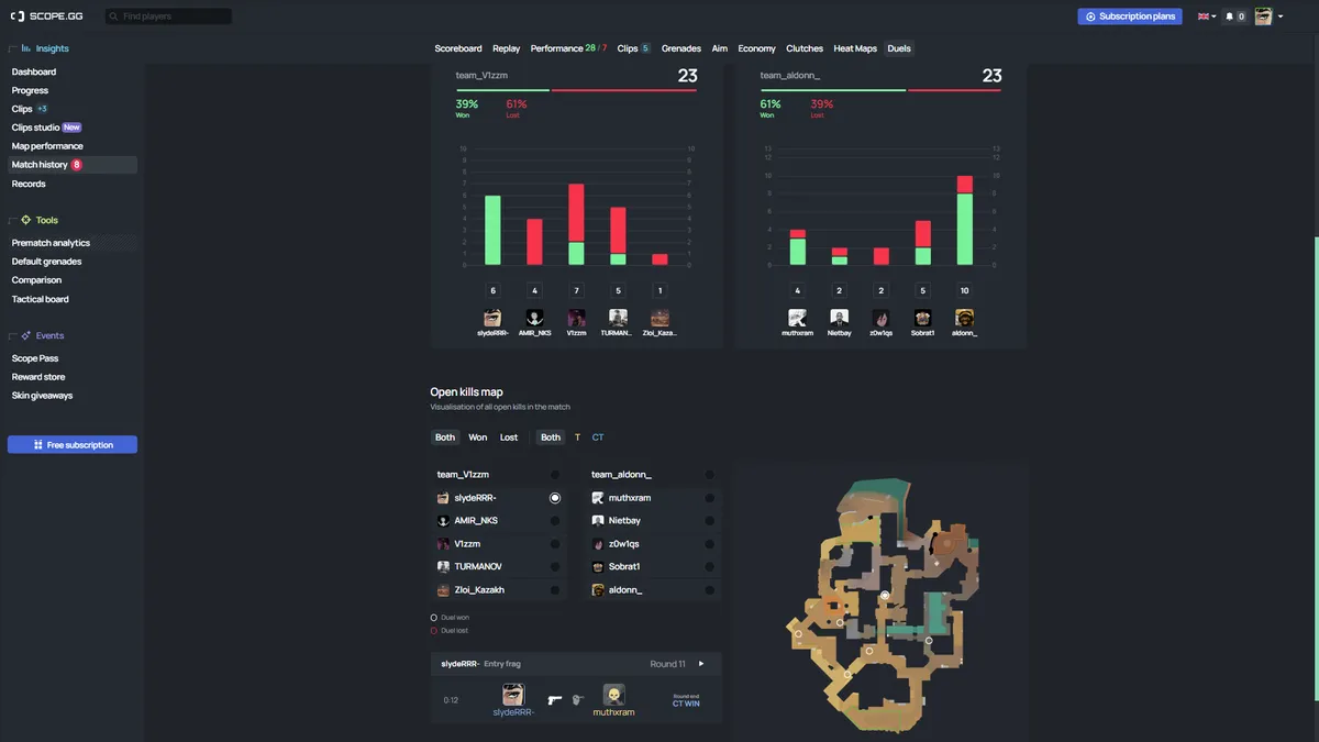 Why Watching CS2 Matches With Live Stats Changes How You Understand the ...