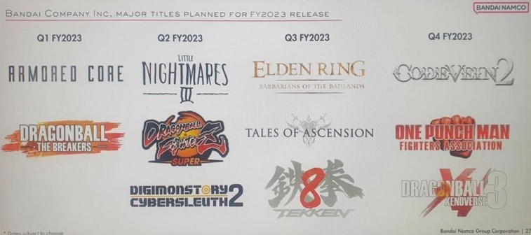 Rumor: hackers have leaked releases of the following Bandai Namco games online. Photo 1