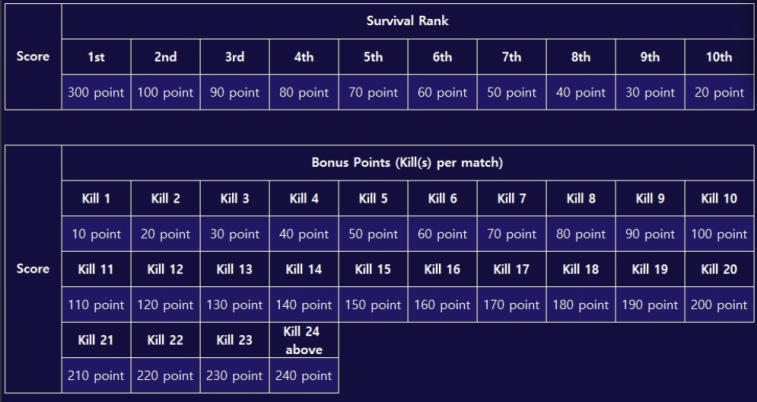 Super People will host a debut tournament for everyone. Photo 2