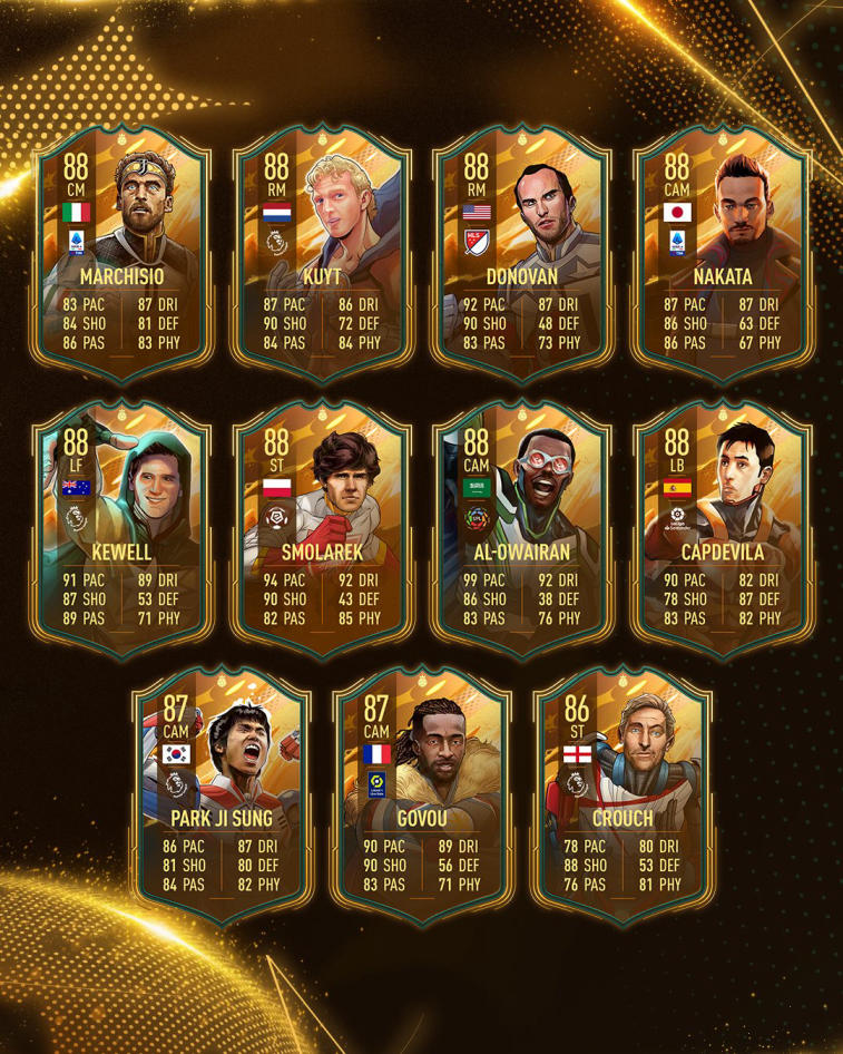 All Marvel FIFA 23 Hero Cards Revealed. Photo 1