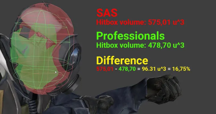 The blogger compared the hitboxes of the agent models: the difference reaches 16.5%. Photo 1