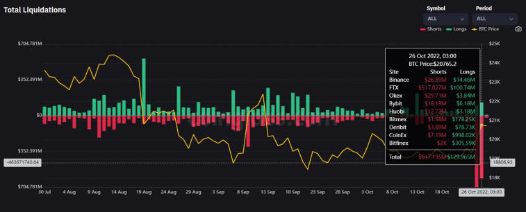 Bitcoin has consolidated above the $20,000 mark on the daily timeframe. Photo 1