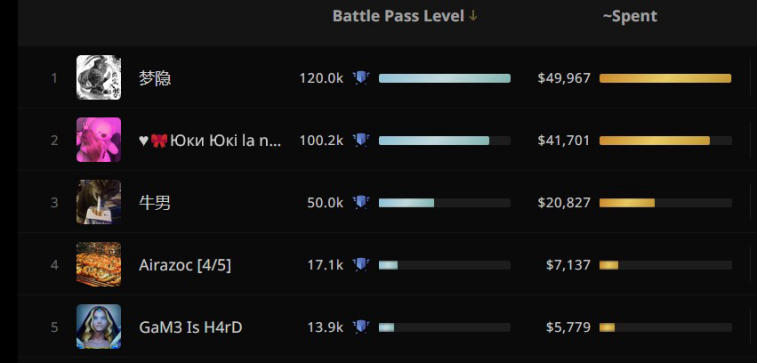 Chinese Player Spent $50,000 Upgrading Battle Pass. Photo 1