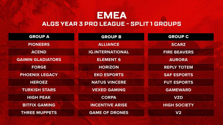 Apex Legends Global Series 2022-23 Group Distribution Revealed. Photo 1