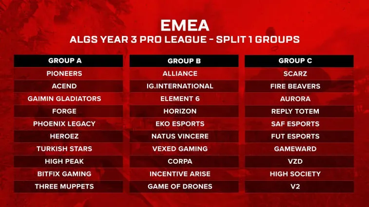 Apex Legends Global Series 2022-23 Group Distribution Revealed. Photo 1