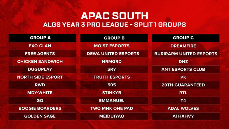 Apex Legends Global Series 2022-23 Group Distribution Revealed. Photo 4