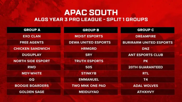 Apex Legends Global Series 2022-23 Group Distribution Revealed. Photo 4