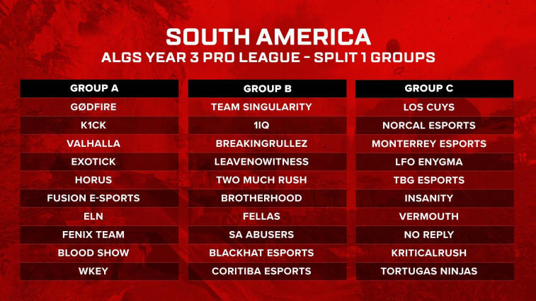 Apex Legends Global Series 2022-23 Group Distribution Revealed. Photo 5