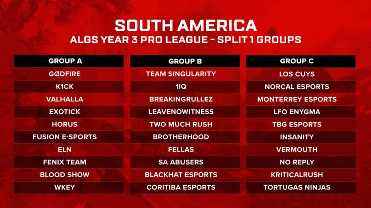 Apex Legends Global Series 2022-23 Group Distribution Revealed. Photo 5