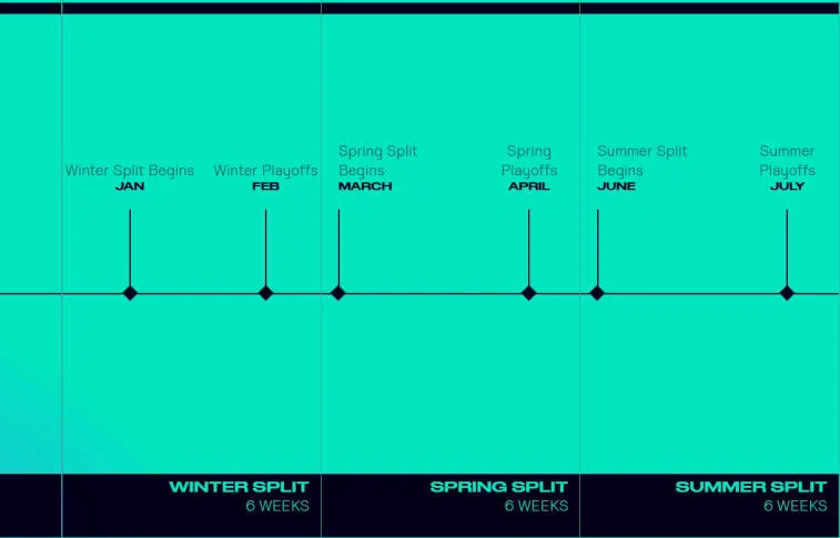 Riot Games introduced the updated LEC 2023 ecosystem. Photo 1