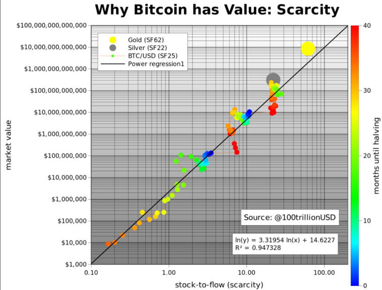 A Chinese expert believes that BTC will reach $78,000 by the end of 2022. Photo 1