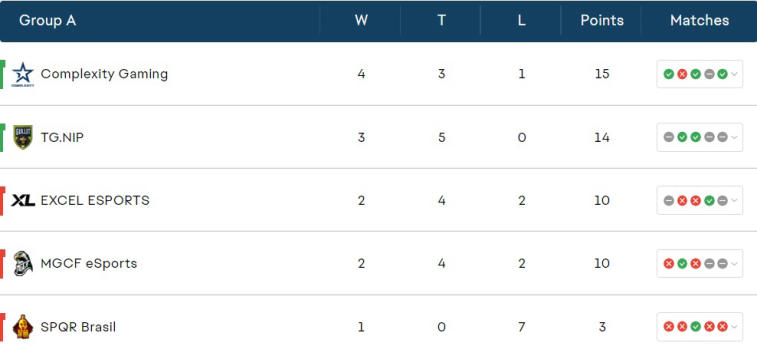 All participants in the EA Sports Cup playoffs have been determined. Photo 1